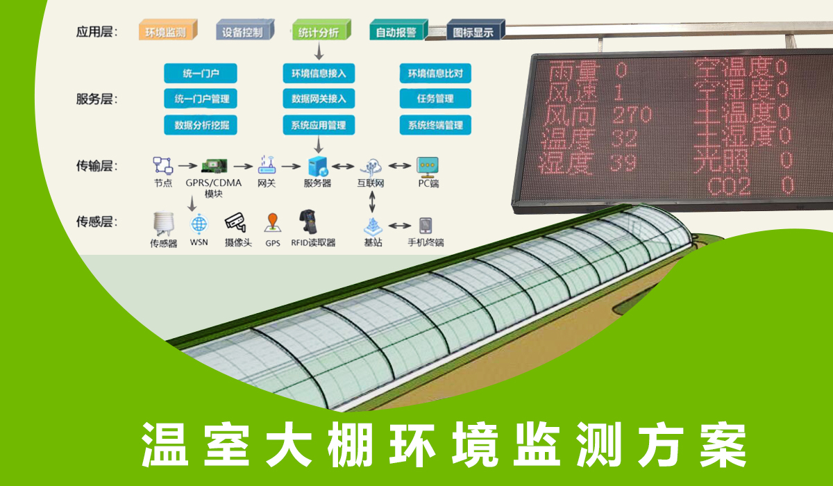 智能溫室大棚控制系統(tǒng)